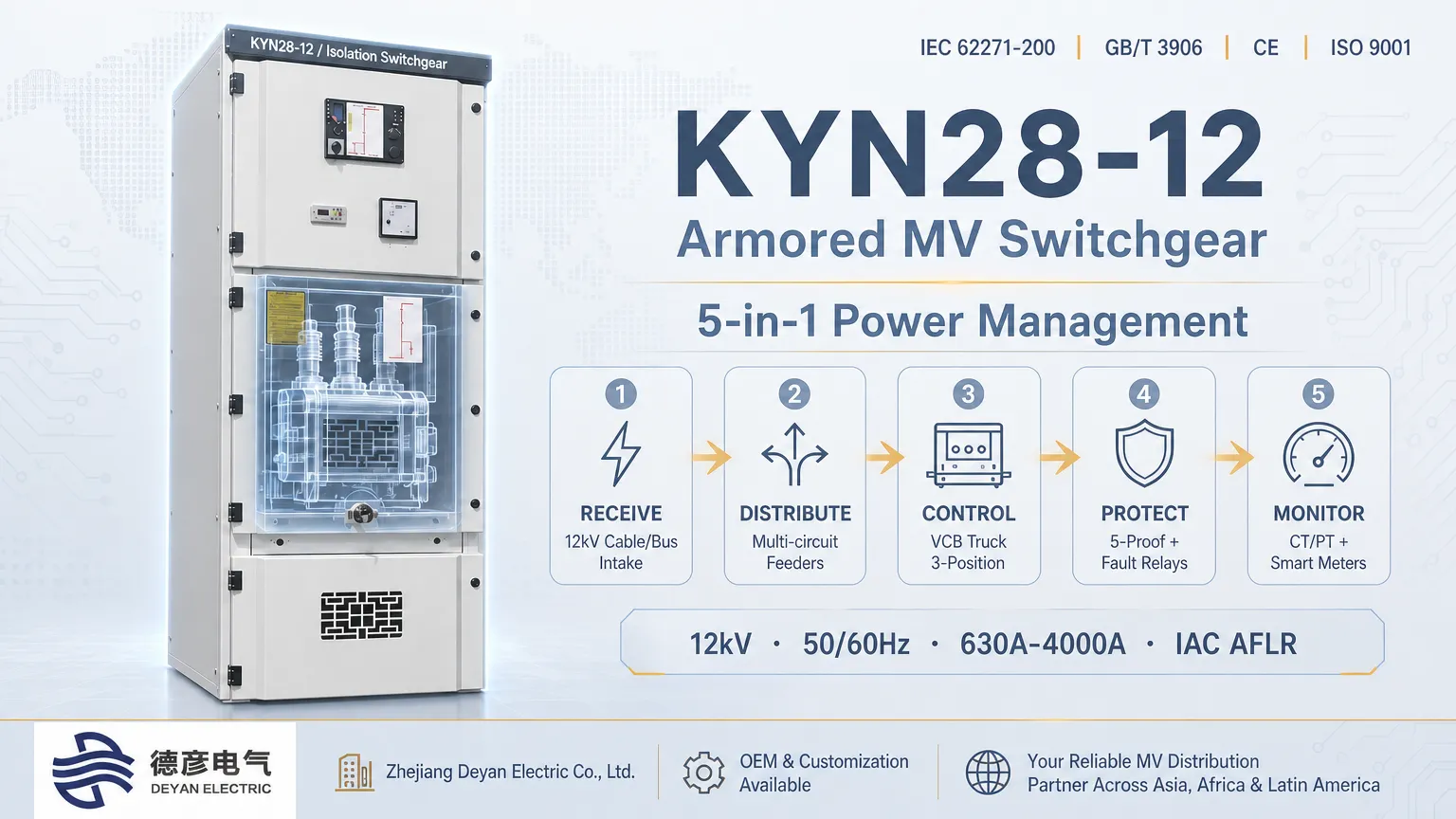 Како KYN28-12 Switchrear прима, дистрибуира, контролира, заштитува и надгледува енергија